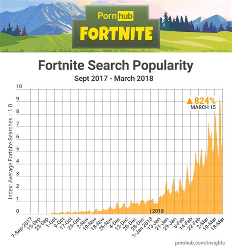 fortnite pornografia